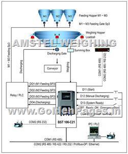 > </div>
<div class=